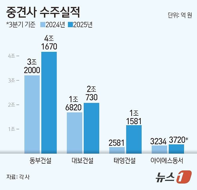 ⓒ News1 김지영 디자이너