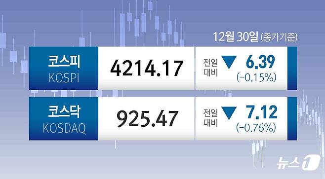 ⓒ News1 김지영 디자이너
