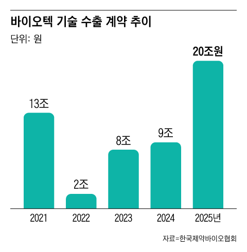 그래픽=조선디자인랩 권혜인
