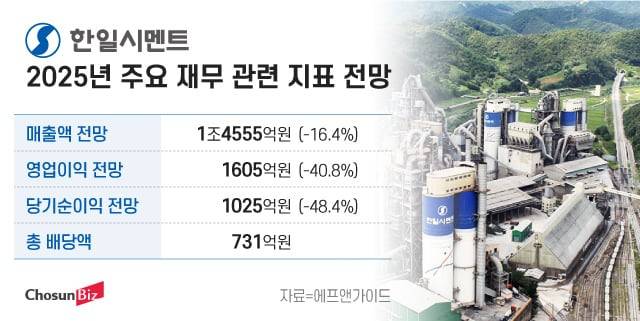 그래픽=정서희