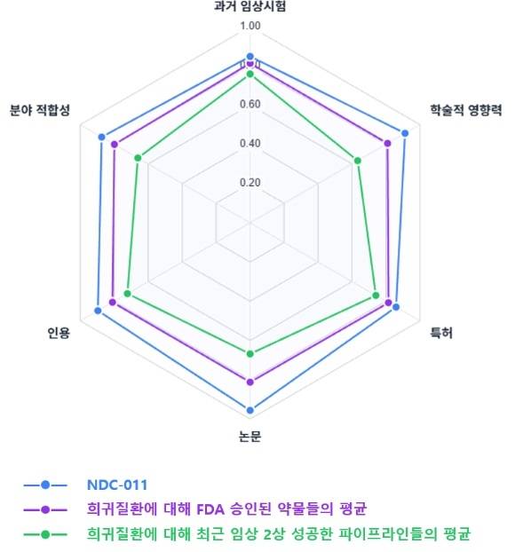 아이디바인. 사진=아이디바인