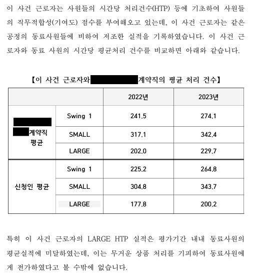 2023년 쿠팡풀필먼트서비스(CFS)가 ‘부당해고 구제신청’ 건 관련해 노동위원회에 제출한 답변서. 안호영 의원실 제공