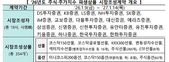 /사진제공=한국거래소