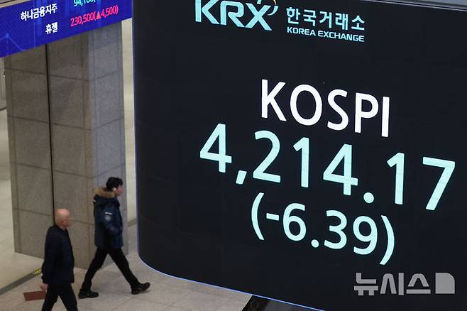 [서울=뉴시스] 권창회 기자 = 2025년 국내 증시 폐장일인 30일 오후 서울 영등포구 한국거래소 전광판에 증시 종가가 표시되고 있다.이날 코스피는 전 거래일 대비 6.39포인트(0.15%) 하락한 4,214.17, 코스닥은 7.12포인트(0.76%) 하락한 925.47으로 장을 마쳤다2025.12.30. kch0523@newsis.com