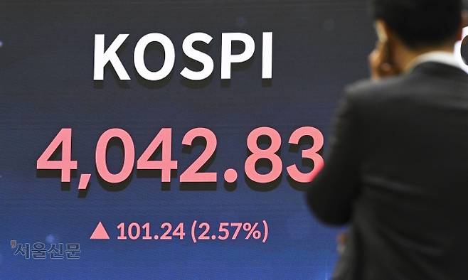 코스피 지수가 10월 27일 사상 최초 4000포인트를 돌파한 가운데 이날 종가 지수가 4042.83을 가리키고 있다. 서울신문 DB