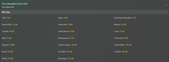 벳365의 2026 WBC 예측 순위. 벳365 제공