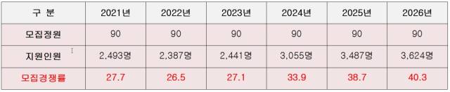 자료: 국민의힘 강선영 의원실