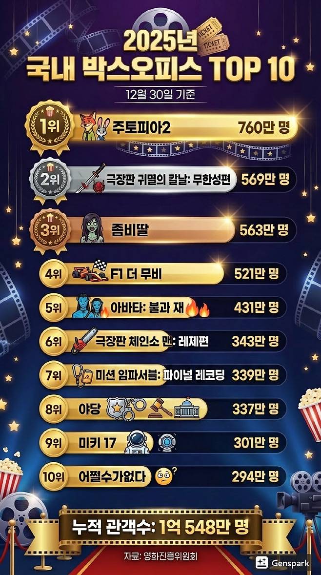 (그래픽=젠스파크 AI)