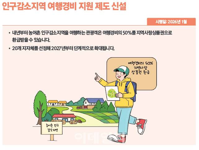 ‘2026년부터 이렇게 달라집니다’ 중 인구감소지역 여행경지 지원 제도 신설. (사진=정부)