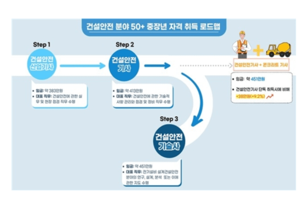 노동부 제공