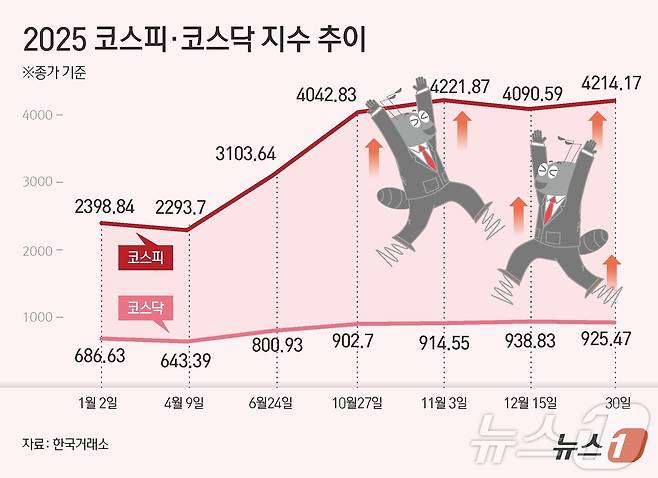 ⓒ News1 김초희 디자이너