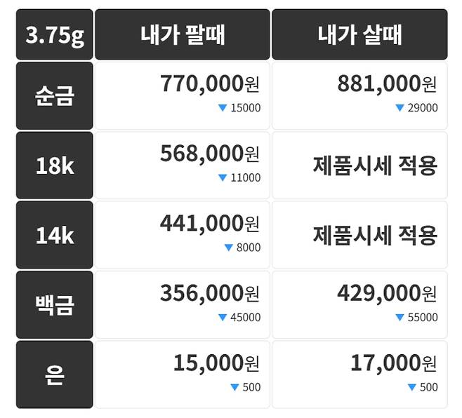 오늘의 금시세 금값시세 금시세닷컴