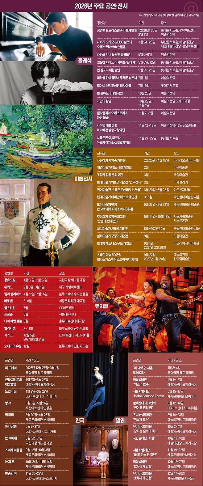 ▶ 맨 위 부터
피아니스트 조성진/
피아니스트 임윤찬/
빈센트 반 고흐 ‘오베르의 우아즈 강’/
호아킨 소로야 ‘마누엘 페레스 데 구스만 이 보사’의 초상/
뮤지컬 ‘헬스키친’의 한 장면./
발레리노 전민철/
‘센과 치히로의 행방불명’의 한 장면./