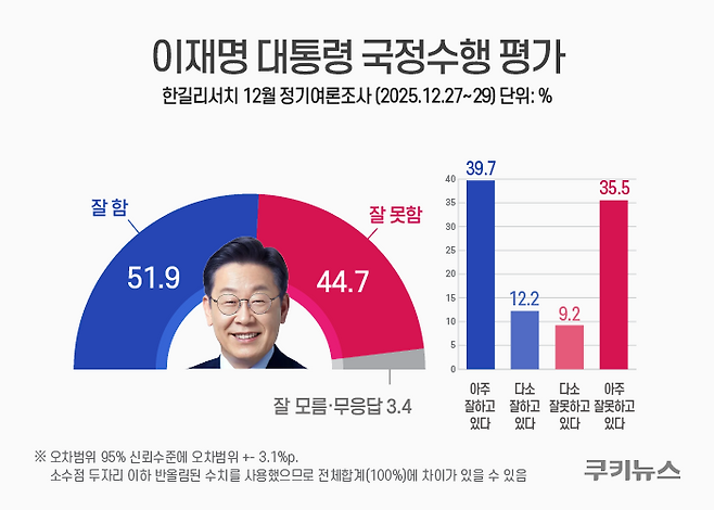 그래픽=윤기만 디자이너