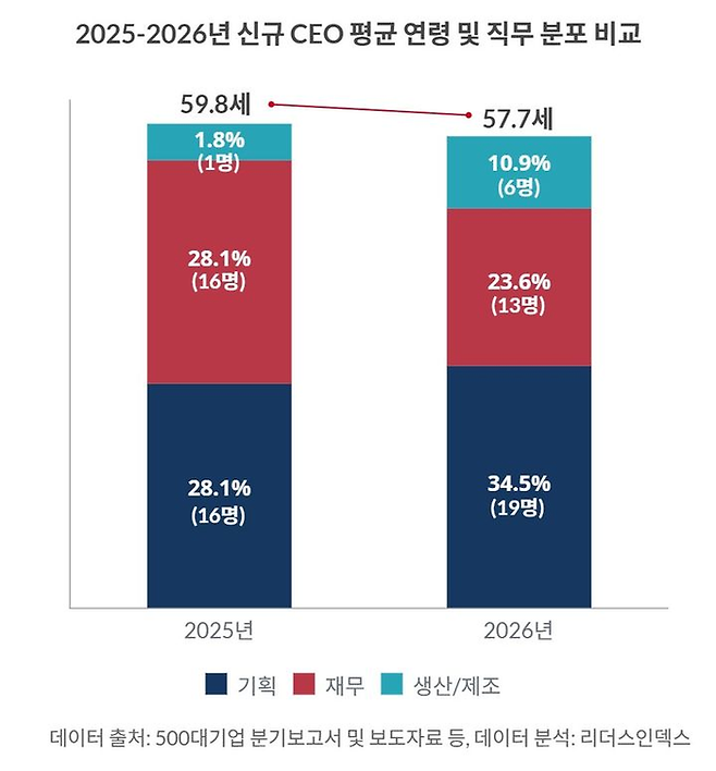 (Leaders Index)