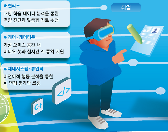 생애주기별로 적용되는 주요 AI 기술