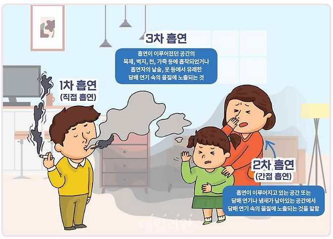 간접흡연 관련 이미지. 질병관리청 제공