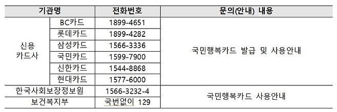 [보건복지부 제공]