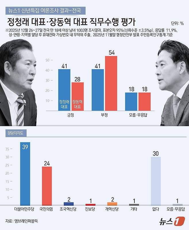 ⓒ News1 김초희 디자이너