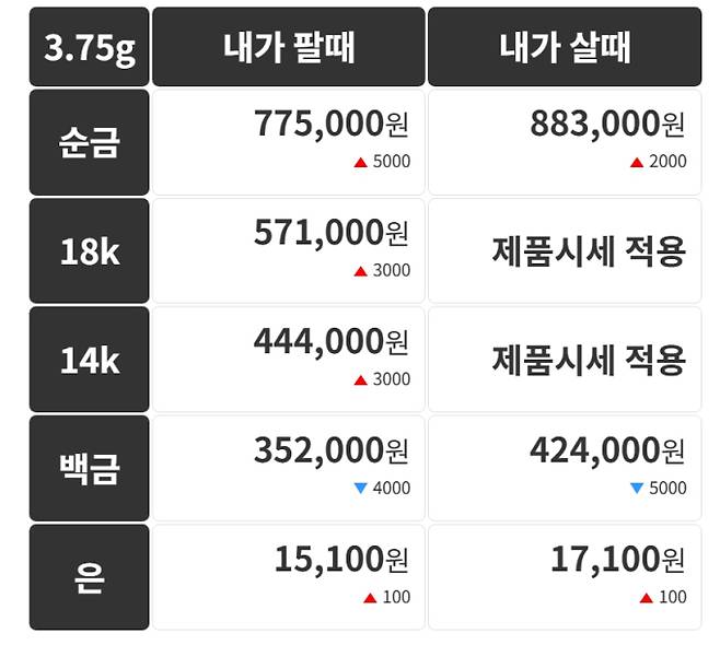 오늘의 금시세 금값시세 금시세닷컴