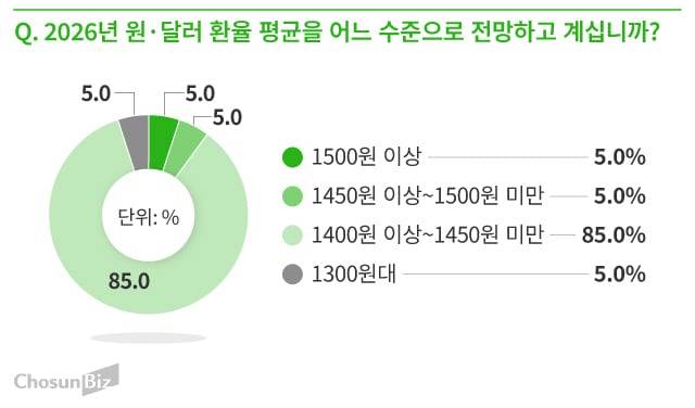 그래픽=손민균