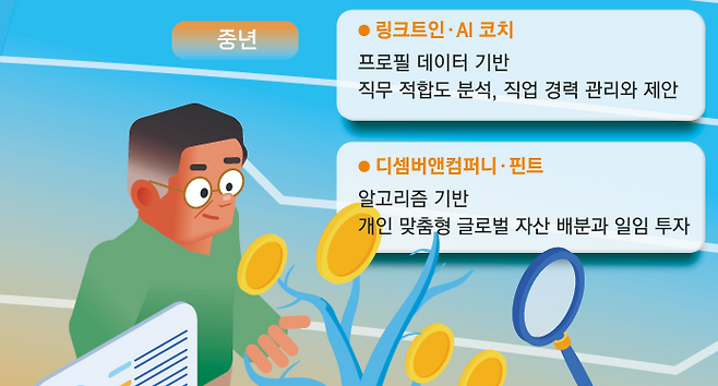 생애주기별로 적용되는 주요 AI 기술