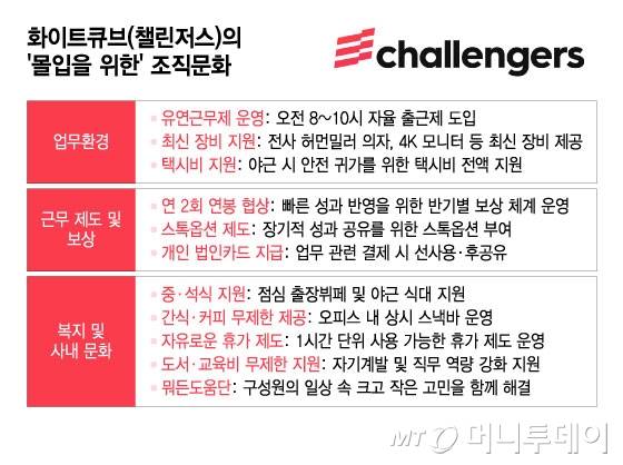 /그래픽=윤선정