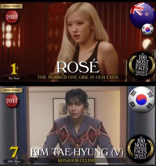걸그룹 블랙핑크의 멤버 로제(Rosé)가 세계에서 가장 아름다운 여성으로 선정되며 글로벌 비주얼 퀸의 면모를 입증했다. 남성 부문에서는 방탄소년단(BTS)의 뷔가 7위를 기록하며 한국 연예인 중 가장 높은 순위에 올랐다./TC 캔들러 유튜브
