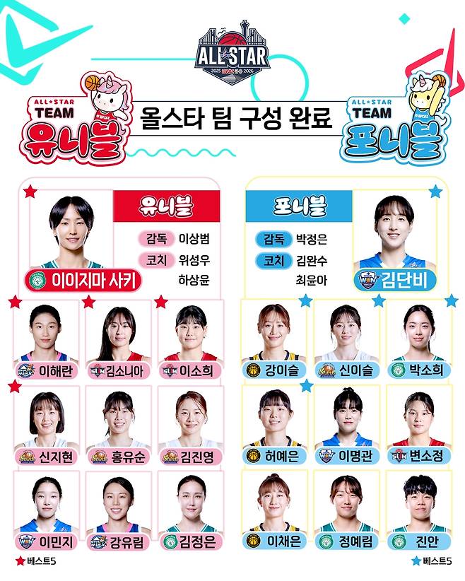 올스타전 양 팀 선수 명단 [WKBL 제공. 재판매 및 DB 금지]