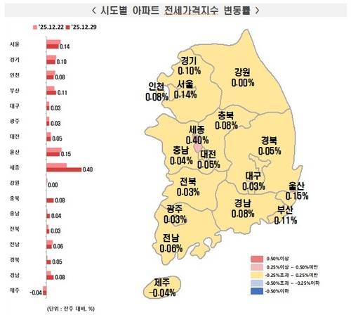 한국부동산원 12월 마지막 주 시도별 아파트 전세가격지수 변동률 [한국부동산원 제공]