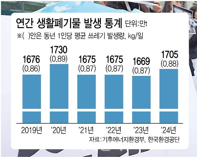 (그래픽= 김정훈 기자)