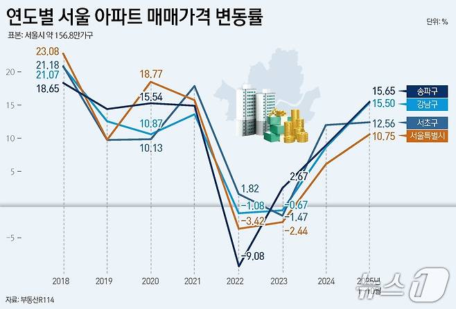 ⓒ News1 윤주희 디자이너