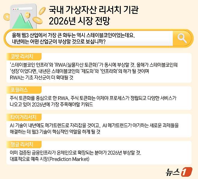 ⓒ News1 김지영 디자이너