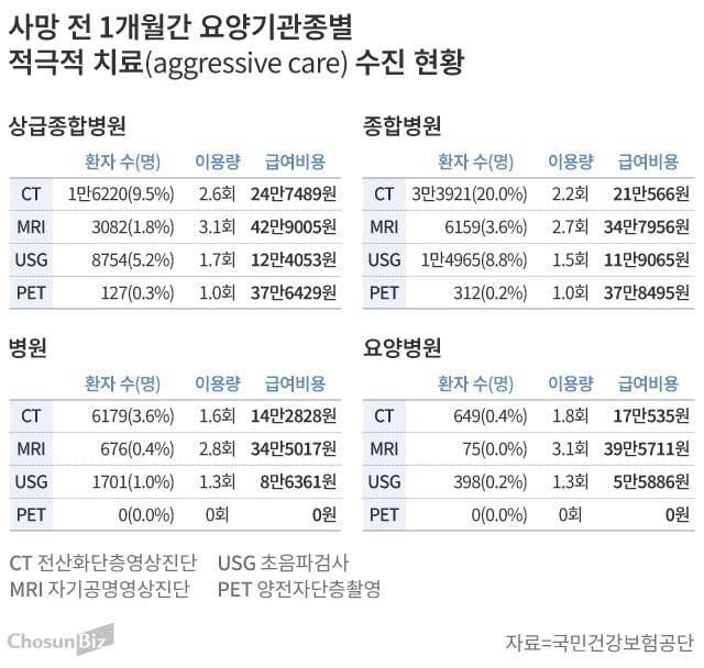 그래픽=손민균