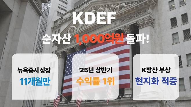 한화자산운용 제공
