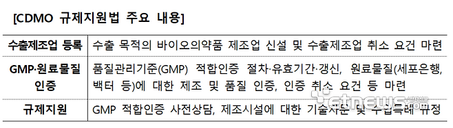 CDMO 규제지원법 주요 내용