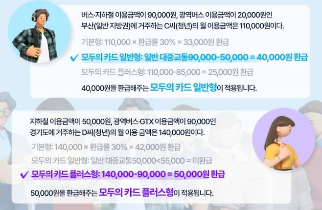 모두의 카드 환급 사례 / 출처=국토교통부