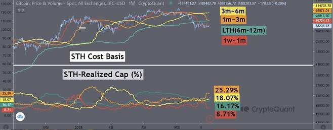 사진=크립토퀀트