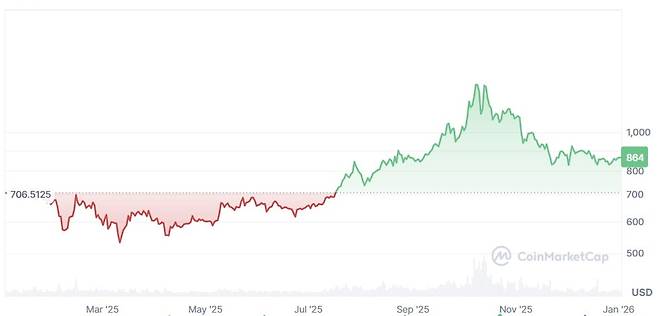 사진=코인마켓캡