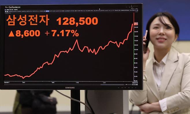 코스피가 새해 첫 거래일에 4300선을 돌파하며 사상 최고치를 경신한 2일 오후 서울 여의도 한국거래소 모니터에 삼성전자 주가가 표시되고 있다. 삼성전자는 전일 대비 7.17% 오른 12만8500원에 마감하며 신고가를 경신했다./사진=뉴스1