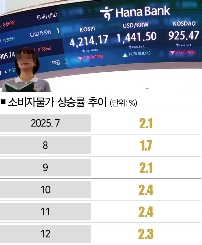 [자료｜국가데이터처, 참고｜전년 동월 대비 기준, 사진｜뉴시스]