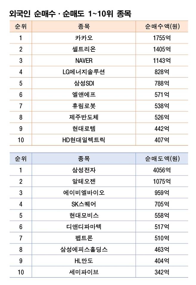 기간: 2025년 12월 29일~2026년 1월 2일｜자료: 한국거래소