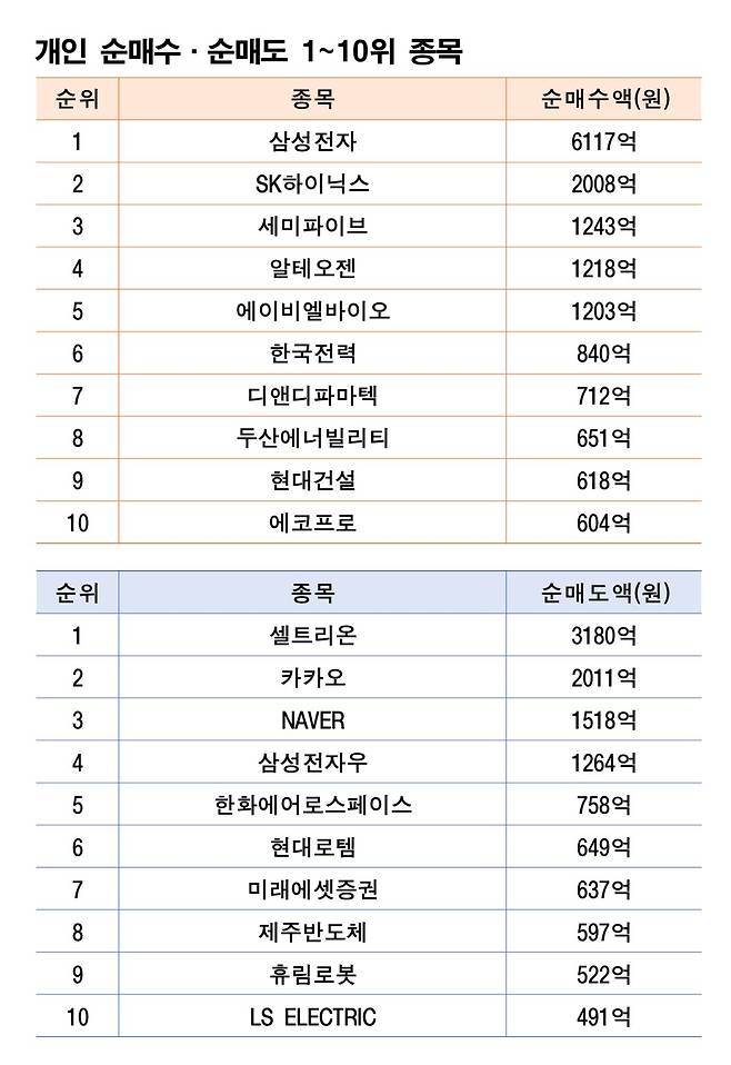 기간: 2025년 12월 29일~2026년 1월 2일｜자료: 한국거래소