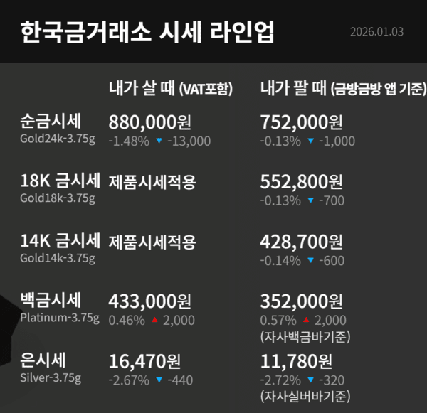 한국금거래소 제공