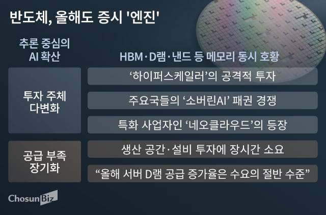 그래픽=손민균