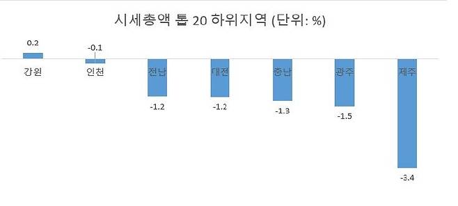 8억 넘봤던 아파트 5억 됐다...믿었는데 '멘붕',