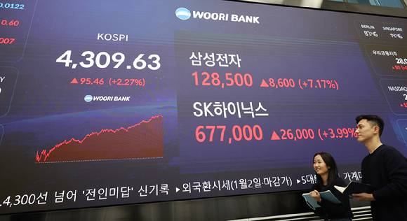 2일 서울 중구 우리은행 본점 딜링룸 현황판에 코스피·삼성전자·SK하이닉스 종가가 표시돼있다. 이날 코스피는 전장보다 95.46포인트(2.27%) 급등한 4,309.63으로 장을 마쳤다. 2026.1.2 [사진=연합뉴스]