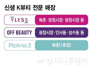 신생 K뷰티 전문 매장/그래픽=김지영