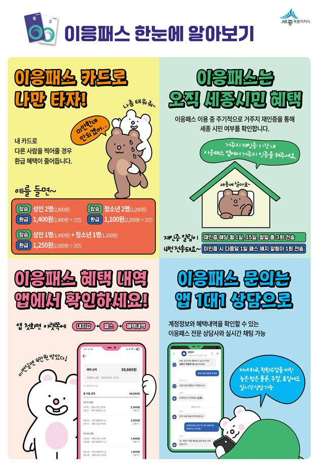 이응패스와 K패스(모두의 카드) 관련 정보. 사진=세종시 제공.