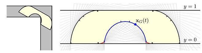 조셉 거버가 제시한 ‘소파 움직이기’ 문제의 해결 도형. 고등과학원 ‘호라이즌’ 누리집 갈무리